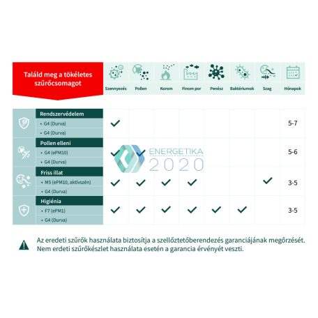 Zehnder - Szűrőkészlet ComfoAir 350/550 gépekhez G4 - 2 darab - Cserélhető szűrőbetéttel