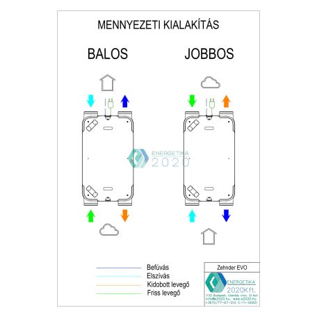 Zehnder EVO 2 ERV PR R, entalpia hőcserélős szellőztető berendezés (jobbos)